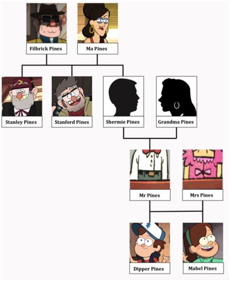 are dipper and mabel twins|dipper and mabel pines parents.